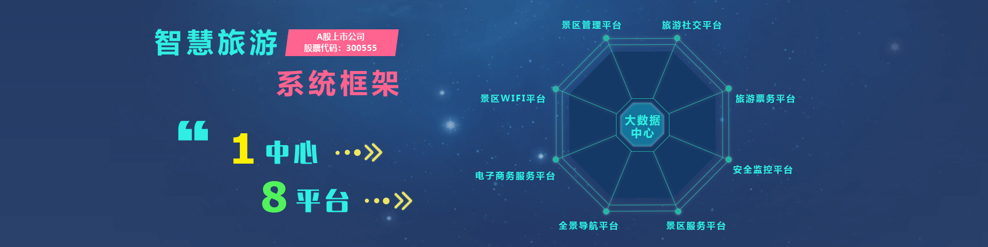 奥林匹斯之门 pp电子奥林匹斯之门物联智慧旅游系统框架